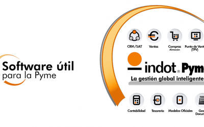 ¡Nuevas Presentaciones ERP INDOT!