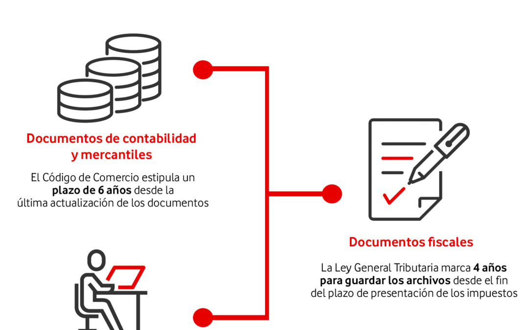 ¿Qué plazos de conservación tiene documentación de tu empresa: ¿hasta cuándo obliga la ley?